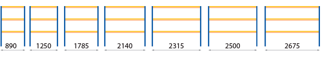 Shelf widths