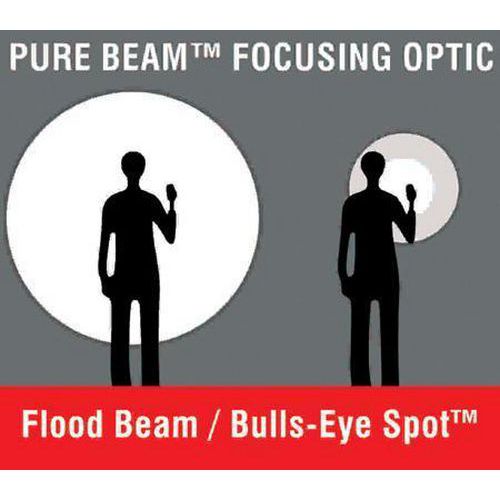 Flood beam or spot beam Flood beam or spot beam